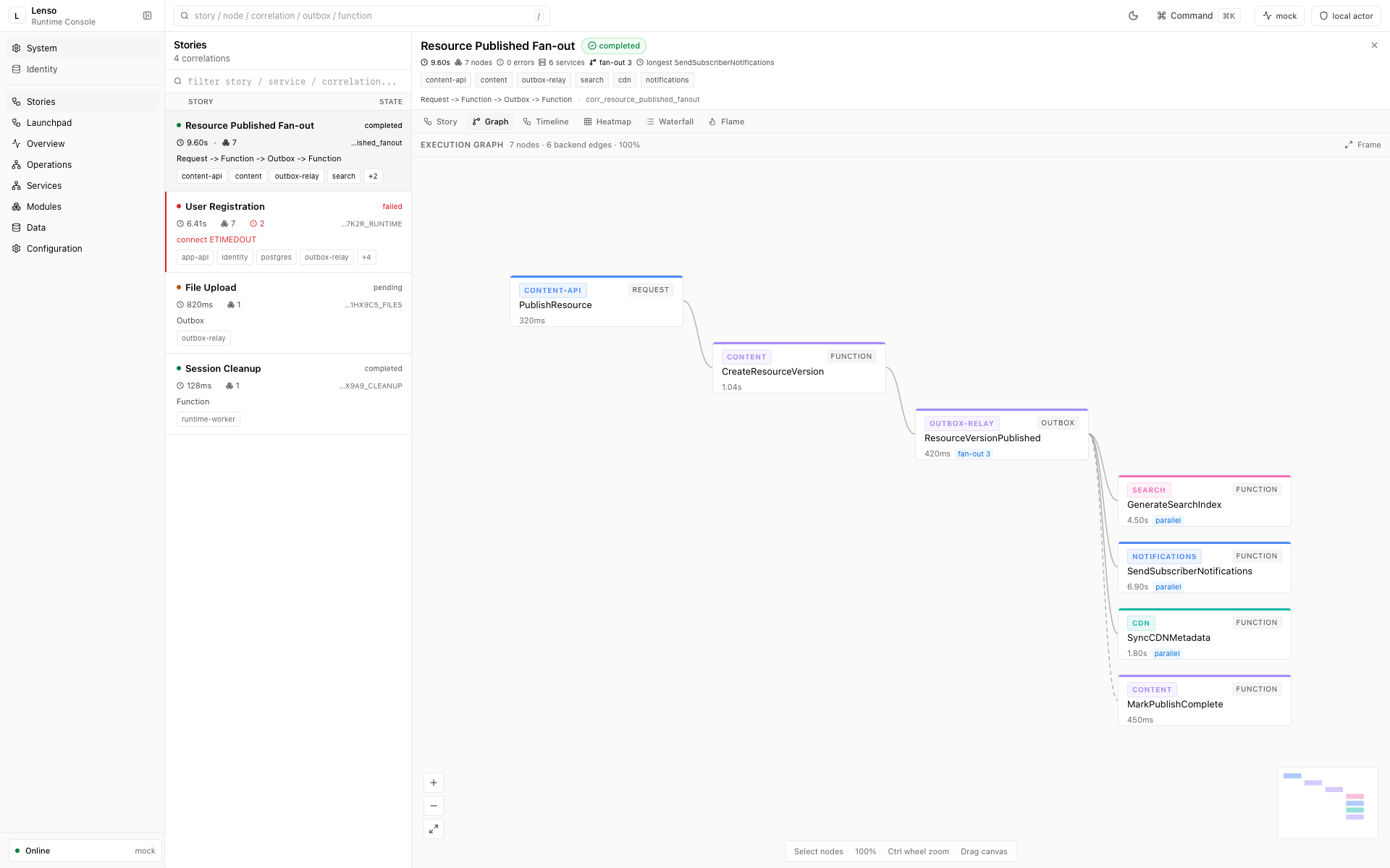 Illustrative mock Runtime Stories graph with example requests, functions, events, and services
